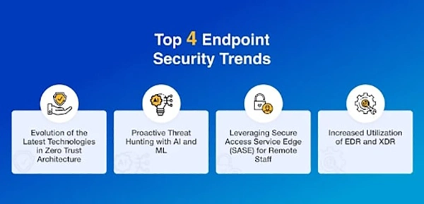 Endpoint security trends

