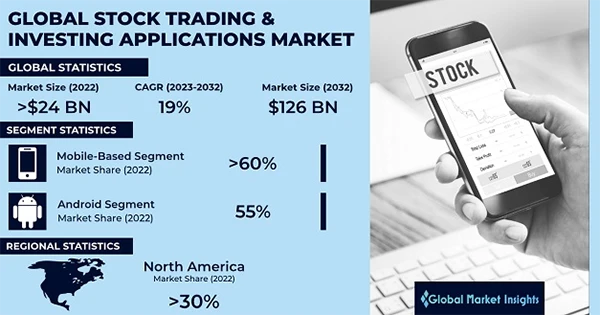 Global stock trading and investing application market statistics 