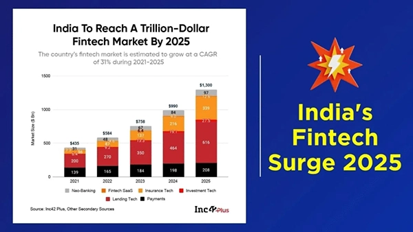 Growth in fintech in the last 5 years