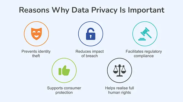 Importance of data privacy 