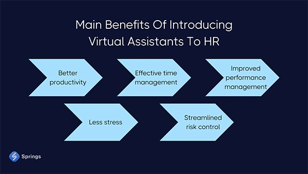 Main benefits of introducing virtual assistants to HR