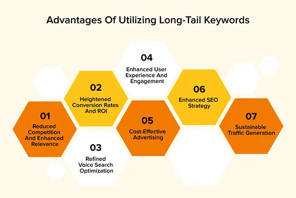 core advantages of using long tail keywords 