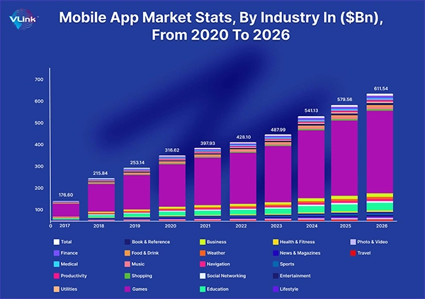 mobile app market statistics 