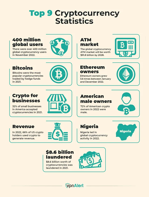 top nine cryptocurrency statistics 