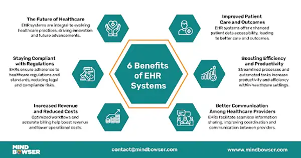 Benefits of EHR