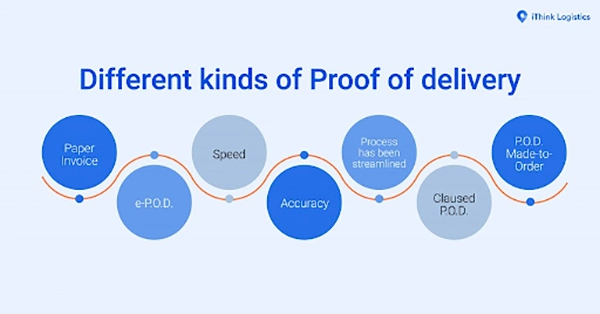 Delivery Confirmation Types