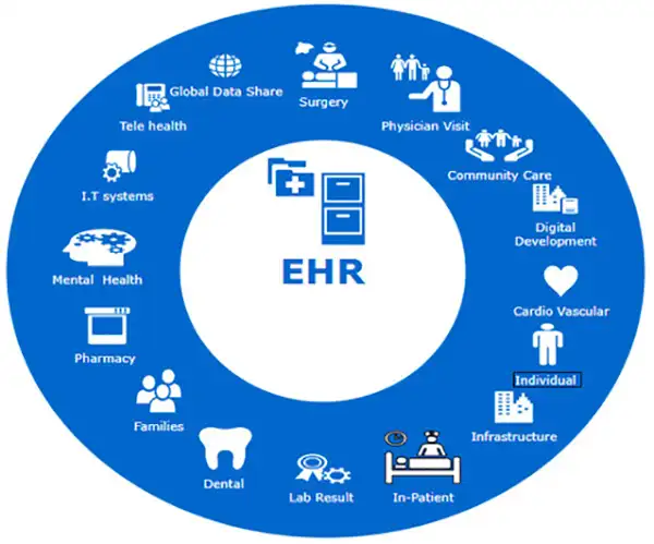 EHR
