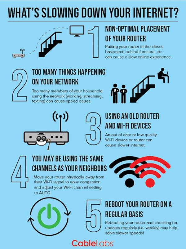 WHAT’S SLOWING DOWN YOUR INTERNET