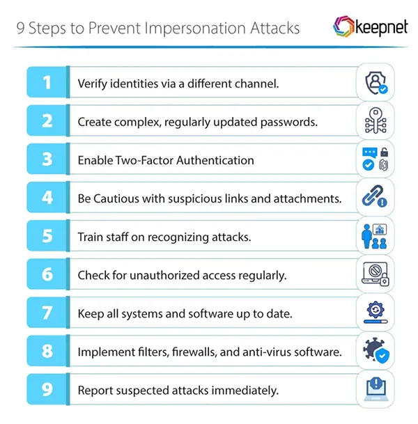 Brand Image Protection Steps