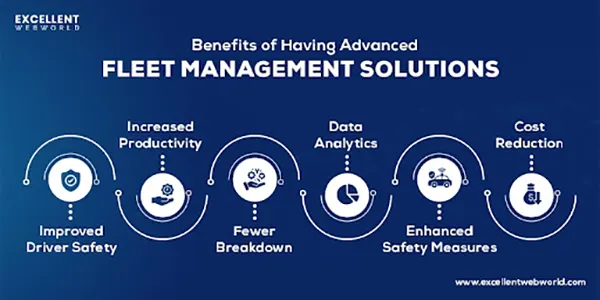 Fleet Management Solutions
