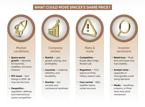 How to move the share price for SpaceX