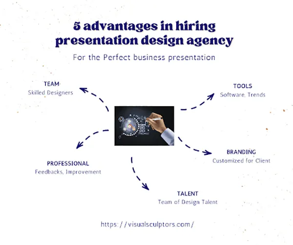 Professional Presentation Design Agency Benefits
