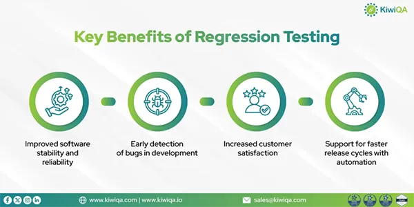 Regression Testing Benefits