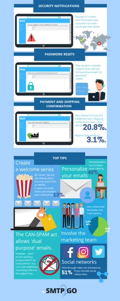 Transactional Mail Tips