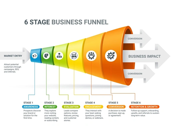  Marketing Funnel

