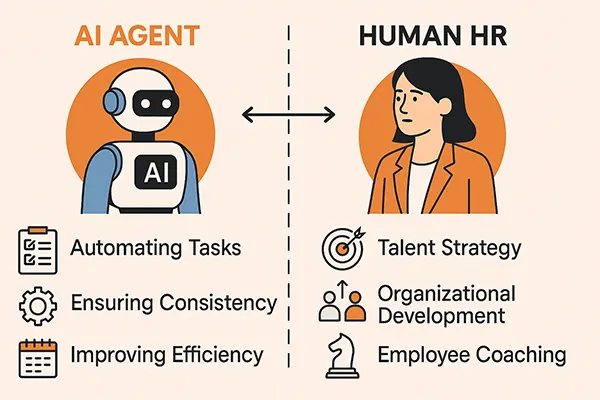 AI agents handling employee onboarding and HR tasks
