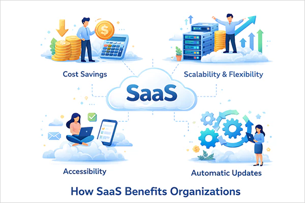 How SaaS Applications Benefit Organisations