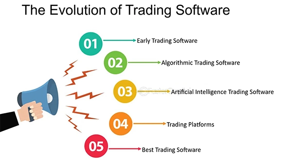 he evolution of trading platforms
