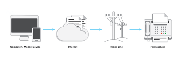 Integration with other mediums and tools