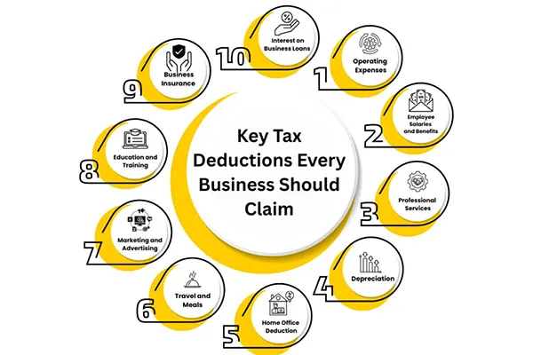 Tax Deductions