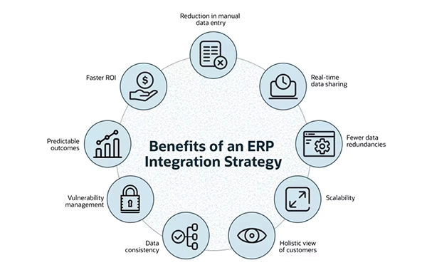 ERP Integration Benefits