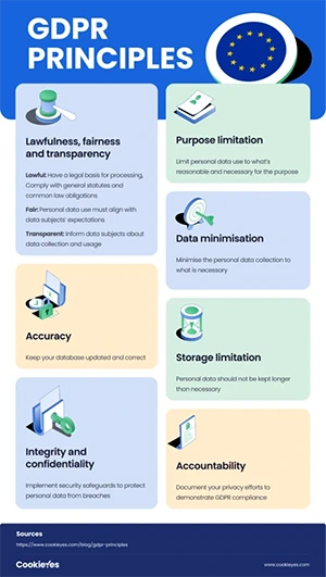 GDPR Principles