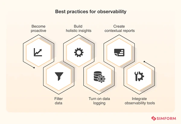 Observability Best Practices