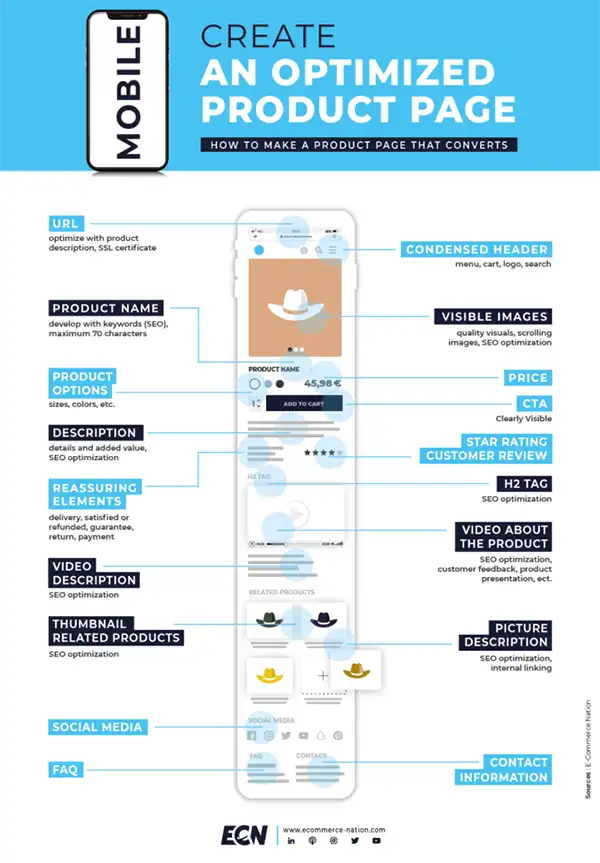 Optimized Product Page