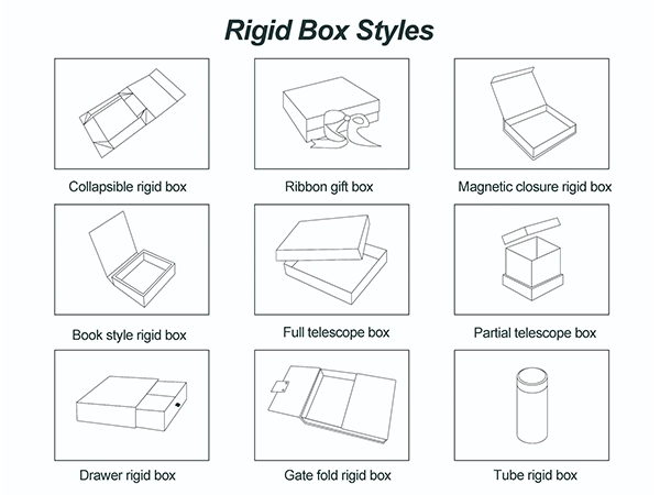 Rigid Box Styles