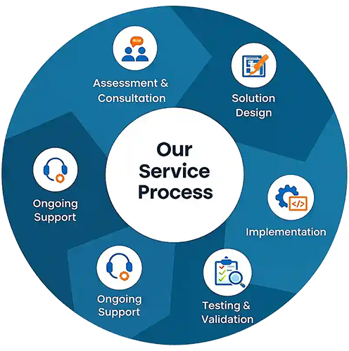 Our Service Process