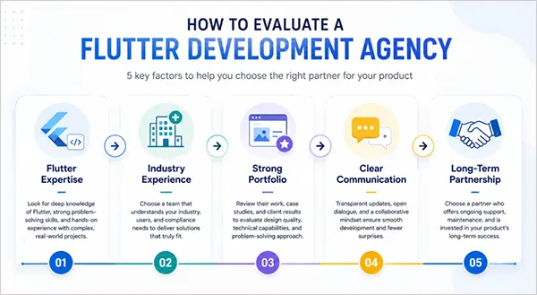 App Development