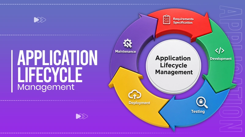 Application Lifecycle Management