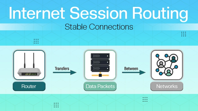 Internet Session Routing