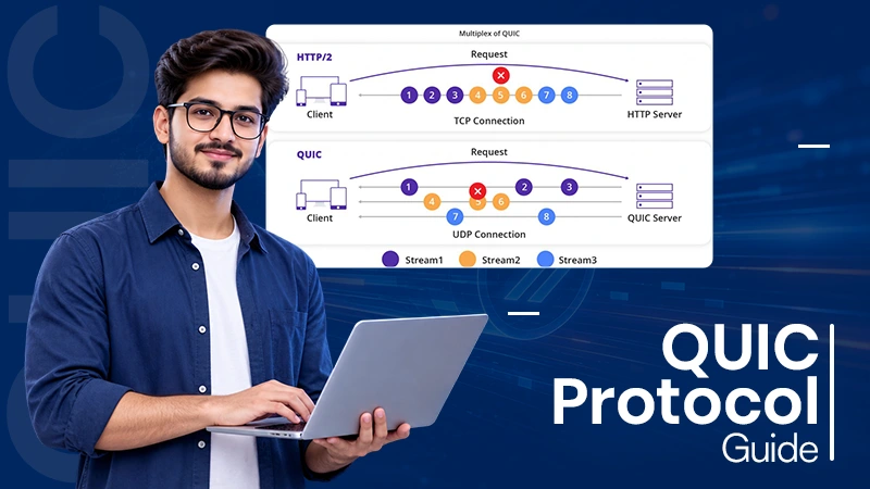 QUIC Protocol Guide