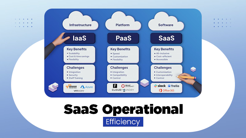 SaaS Operational Efficiency