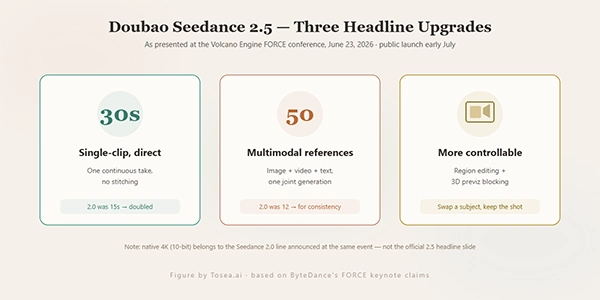Seedance 2.0 vs 2.5