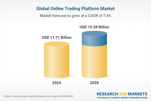 Stats on global online trading platforms