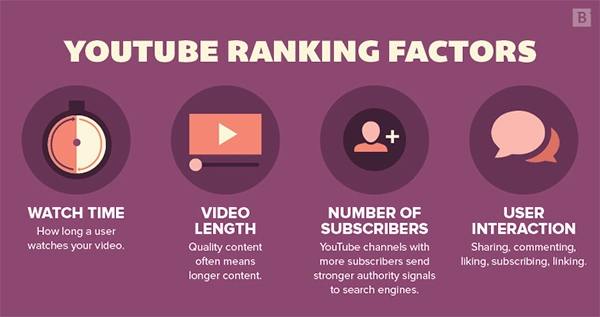 YouTube Ranking Factors