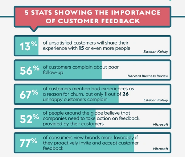Customer Feedback Stats