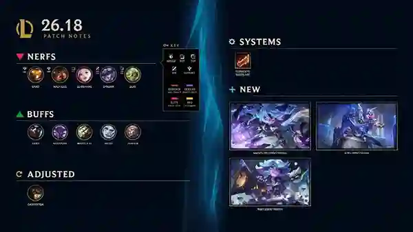 Moves the Meta Today