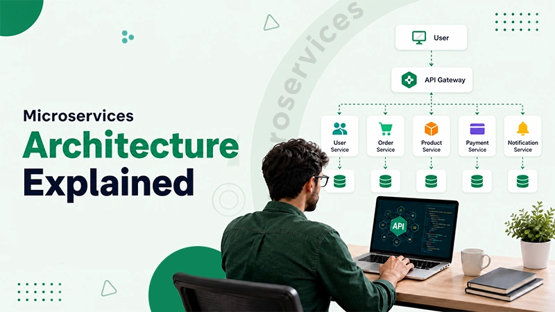 What is Microservices Architecture? Modern Software Development Approach