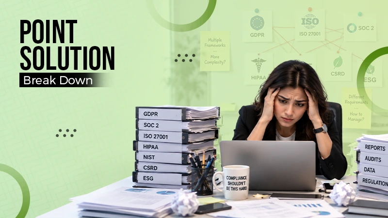 Why Point Solutions Break Down Once You Report Under More Than Two Frameworks