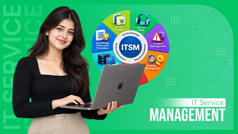 What is IT Service Management (ITSM)? Complete Beginner