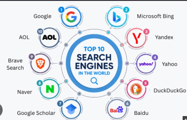 Best search engines to help you find the correct one