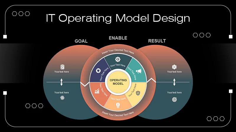 What is IT Operating Model Design? Structuring Technology Teams